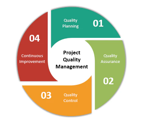 project quality 1 600x600